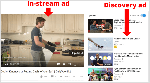 Youtube ads used to remarket to prior customers