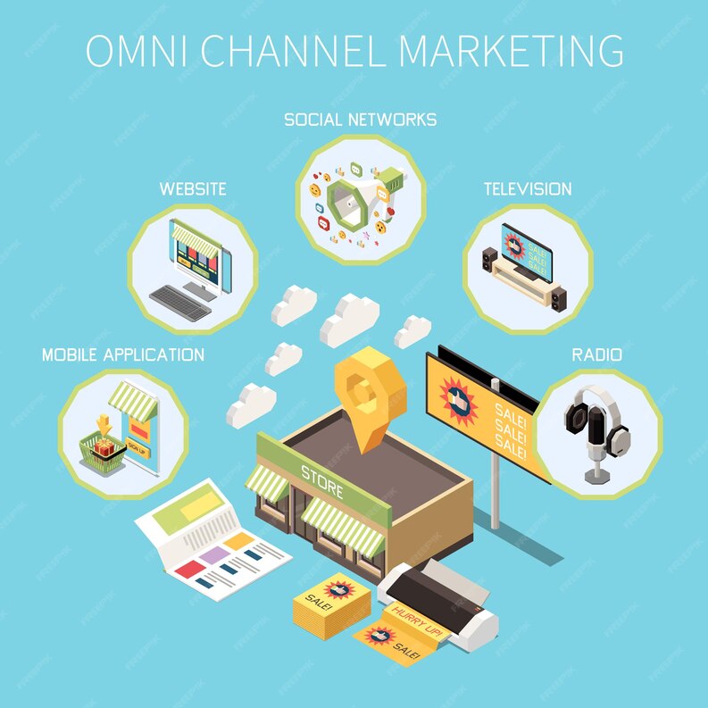 Transform Your Business with Omnichannel Marketing Automation